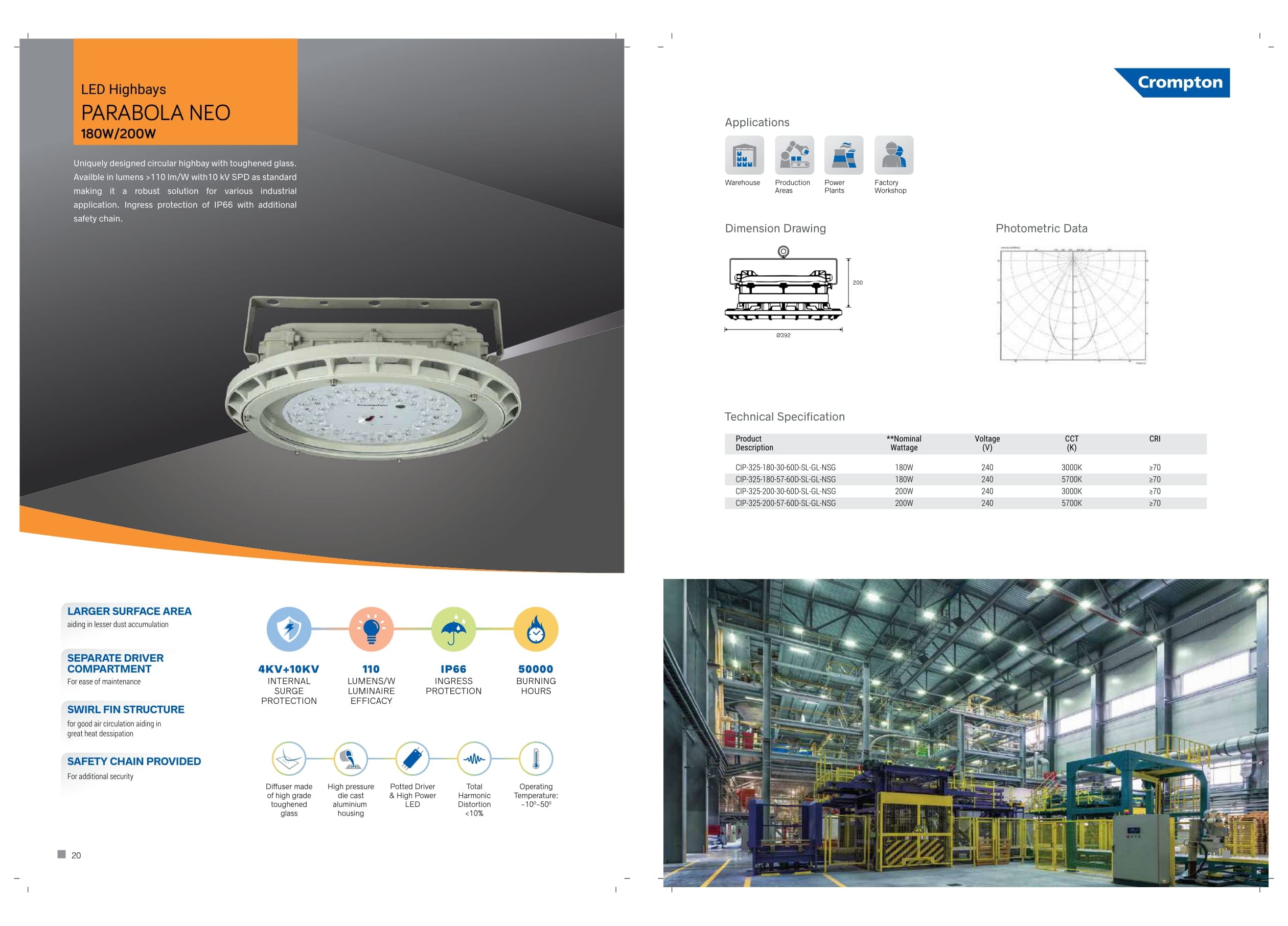LED Highbays (PARABOLA NEO)